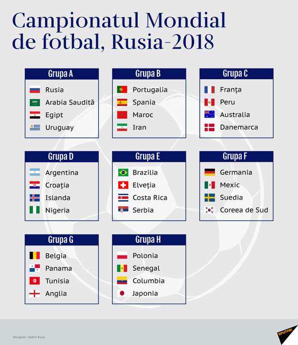 Campionatul Mondial de Fotbal Campionatul Mondial de Fotbal - Sputnik Moldova-România
