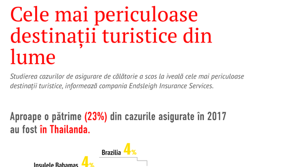 Cele mai periculoase destinații turistice din lume - Sputnik Moldova