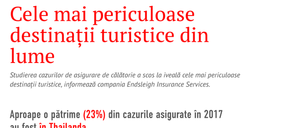 Cele mai periculoase destinații turistice din lume - Sputnik Moldova