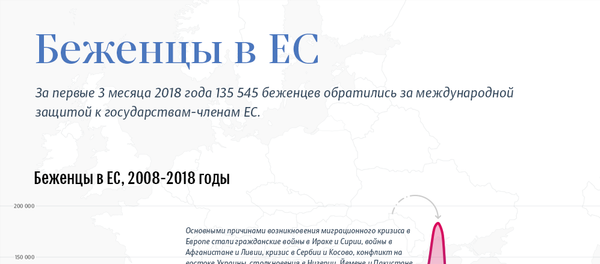 Беженцы ЕС - Sputnik Молдова