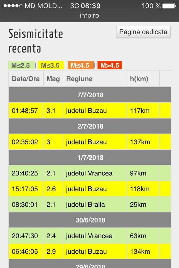 Seismicitate recentă - Sputnik Moldova