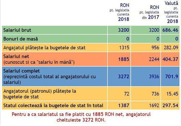 Calculator salariu - Sputnik Moldova-România