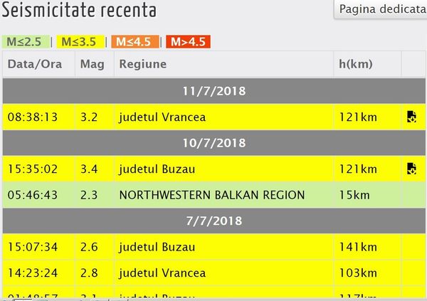 Cutremur în Vrancea Cutremur în Vrancea - Sputnik Moldova-România