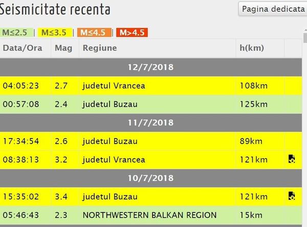 Cutremure în România - Sputnik Moldova-România