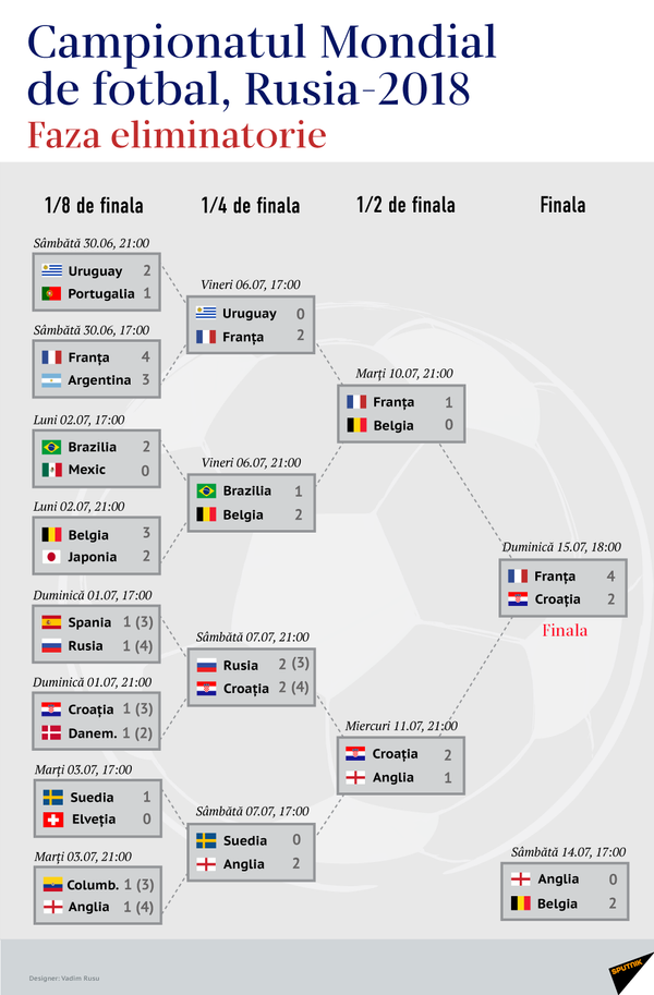 CM 2018, play-off CM 2018, play-off - Sputnik Moldova-România