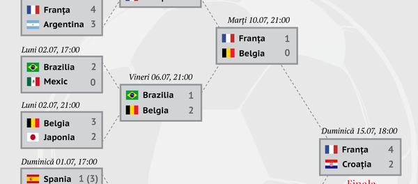 CM 2018, play-off - Sputnik Moldova-România