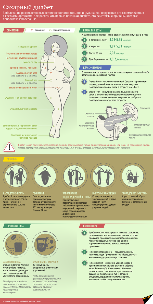 Дети тоже плачут: врачи и пациенты Центра матери и ребенка нуждаются в помощи Дети тоже плачут: врачи и пациенты Центра матери и ребенка нуждаются в помощи - Sputnik Молдова