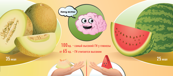 Почему дыня полезнее арбуза - Sputnik Молдова