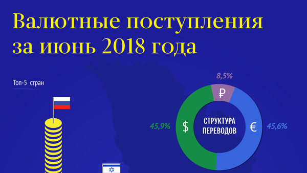 Валютные поступления за июнь 2018 - Sputnik Молдова