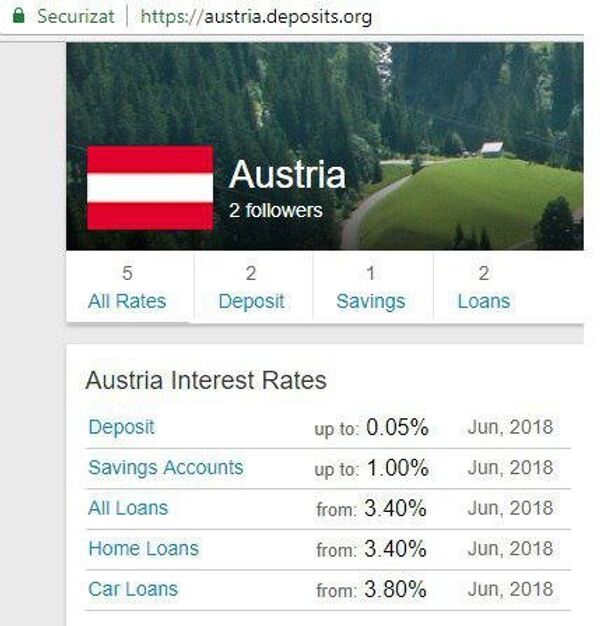 Austria, depozite și împrumuturi Austria, depozite și împrumuturi - Sputnik Moldova-România