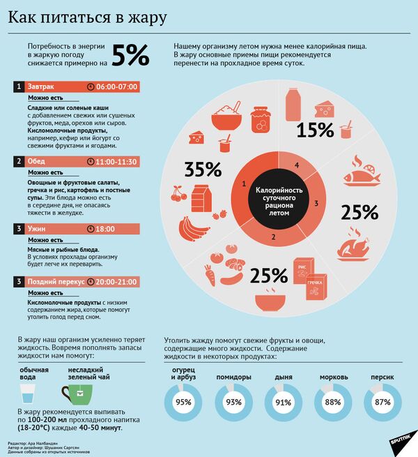 Как питаться в жару - Sputnik Молдова