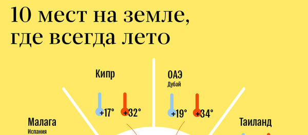 10 мест на земле, где всегда лето - Sputnik Молдова