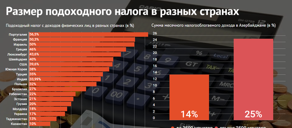 Налог - Sputnik Молдова