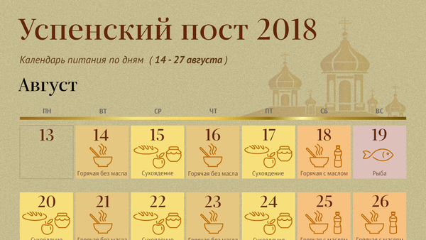 Успенский пост 2018 - Sputnik Молдова