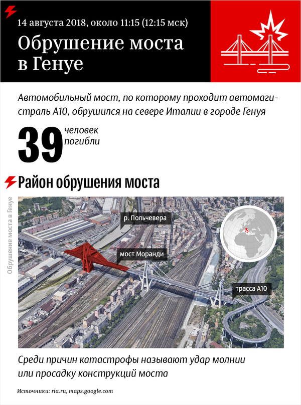 Район обрушения моста в Генуе – инфографика на sputnik.by - Sputnik Молдова