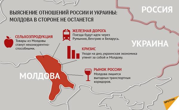 Торговая война между Украиной и Россией - возможные последствия  - Sputnik Молдова