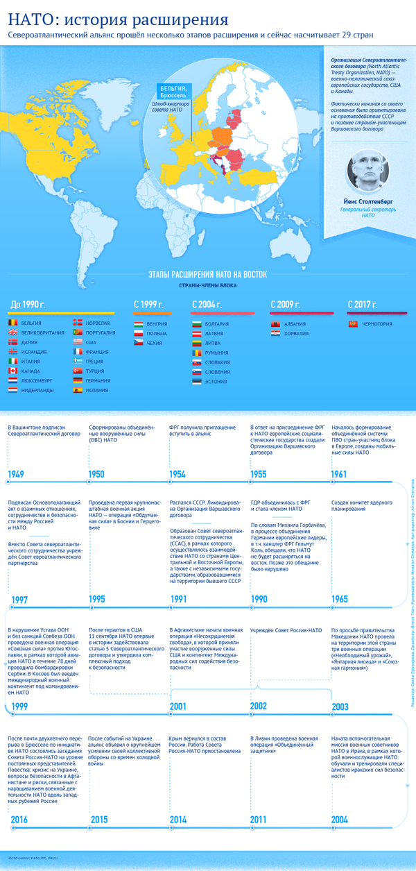 Американские СМИ признали, что расширение НАТО на восток – это безумие Американские СМИ признали, что расширение НАТО на восток – это безумие - Sputnik Молдова