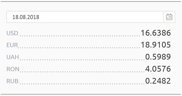 Cursul BNM pentru weekend - Sputnik Moldova