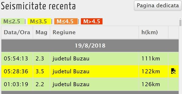 Cutremure în zona seismică Vrancea, județul Buzău Cutremure în zona seismică Vrancea, județul Buzău - Sputnik Moldova-România