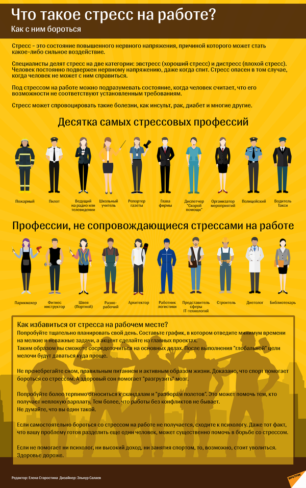 Десять самых стрессовых профессий - Sputnik Молдова