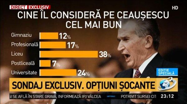 Sondaj, „Ediție Specială”, Antena3 Sondaj, „Ediție Specială”, Antena3 - Sputnik Moldova-România