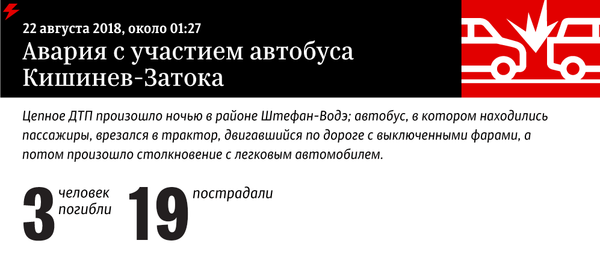 Авария Кишинев-Затока - Sputnik Молдова