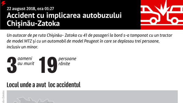 Accident Chișinău-Zatoka - Sputnik Moldova