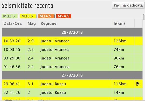Cutremure în Vrancea - Sputnik Moldova