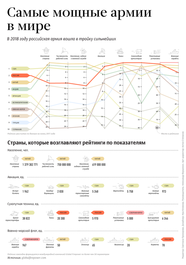 Самые мощные армии в мире Самые мощные армии в мире - Sputnik Молдова