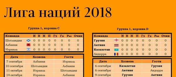 Лига наций 2018 - Sputnik Молдова