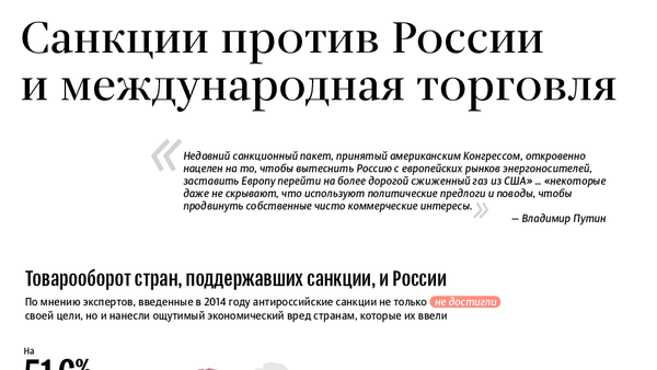 Санкции против России и международная торговля - Sputnik Молдова