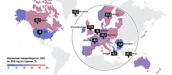 Санкции против России и международная торговля Санкции против России и международная торговля - Sputnik Молдова
