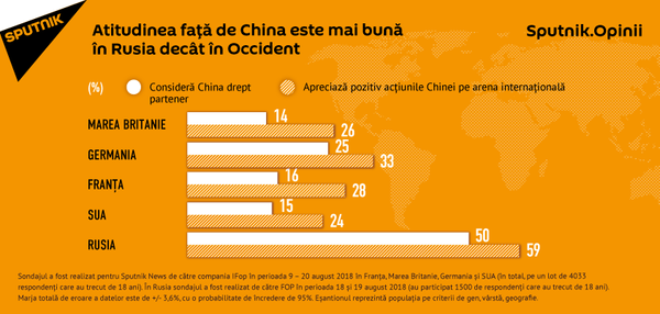 Atitudinea față de China Atitudinea față de China - Sputnik Moldova