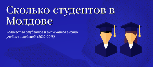 Сколько студентов в Молдове Сколько студентов в Молдове - Sputnik Молдова