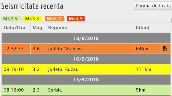 Cutremur în Vrancea - Sputnik Moldova-România