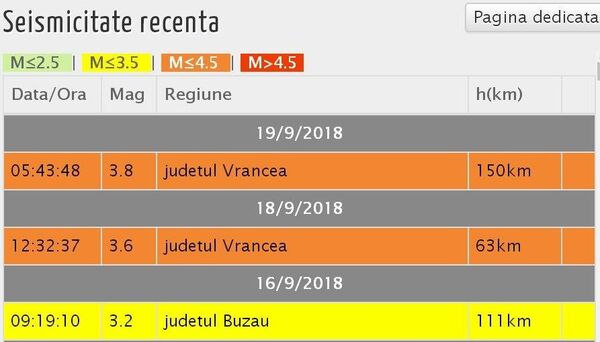 Cutremur în Vrancea - Sputnik Moldova