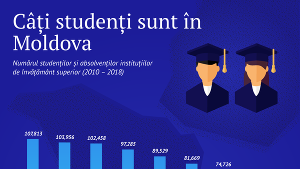 Câți studenți sunt în Moldova - Sputnik Moldova
