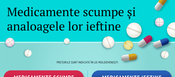 Medicamente scumpe și analoagele lor ieftine - Sputnik Moldova