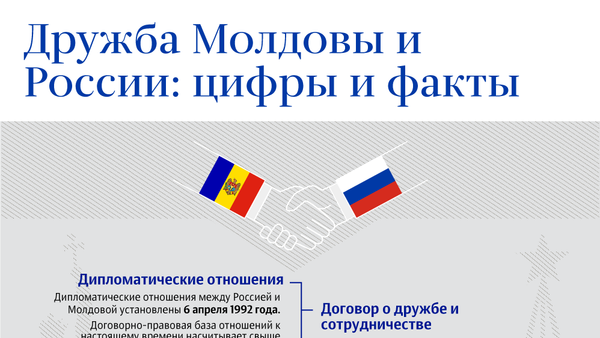 Дружба Молдовы и России: цифры и факты - Sputnik Молдова
