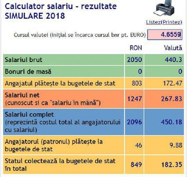 Calculator salariu - rezultate simulare 2018 Calculator salariu - rezultate simulare 2018 - Sputnik Moldova-România