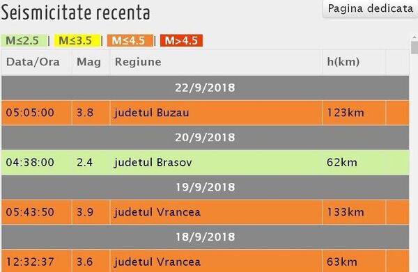 Cutremure în România - Sputnik Moldova
