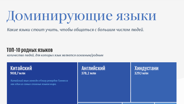 Самые распространенные языки мира - Sputnik Молдова