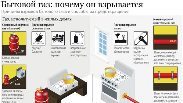 Причины взрывов бытового газа и способы их предотвращения - Sputnik Молдова