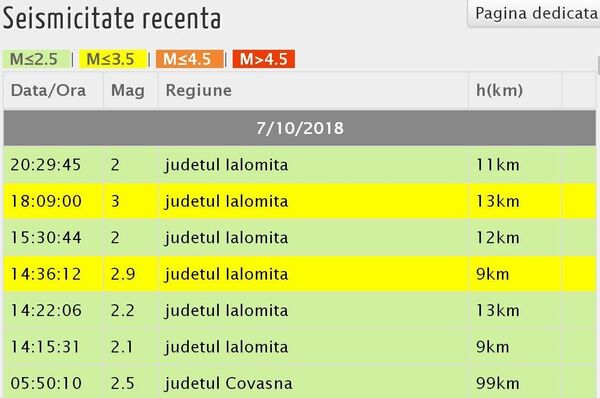 Cutremur în Ialomiţa - Sputnik Moldova