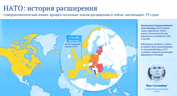 НАТО: история расширения - Sputnik Молдова