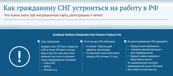 Infograf - Sputnik Moldova