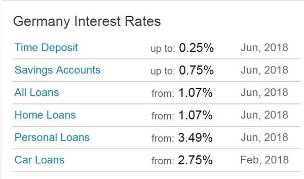Germany Interest Rates Germany Interest Rates - Sputnik Moldova-România