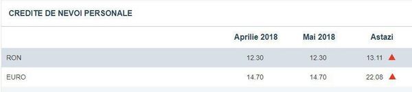 CREDITE DE NEVOI PERSONALE - Sputnik Moldova-România