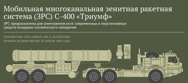 C-400 C-400 - Sputnik Молдова