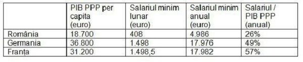 Românul, mult mai exploatat decât neamțul sau francezul: adevărul despre salarii minime Românul, mult mai exploatat decât neamțul sau francezul: adevărul despre salarii minime - Sputnik Moldova-România